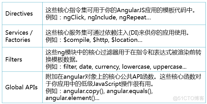 前端MVC学习总结（一）——MVC概要与angular概要、模板与数据绑定_数组_10