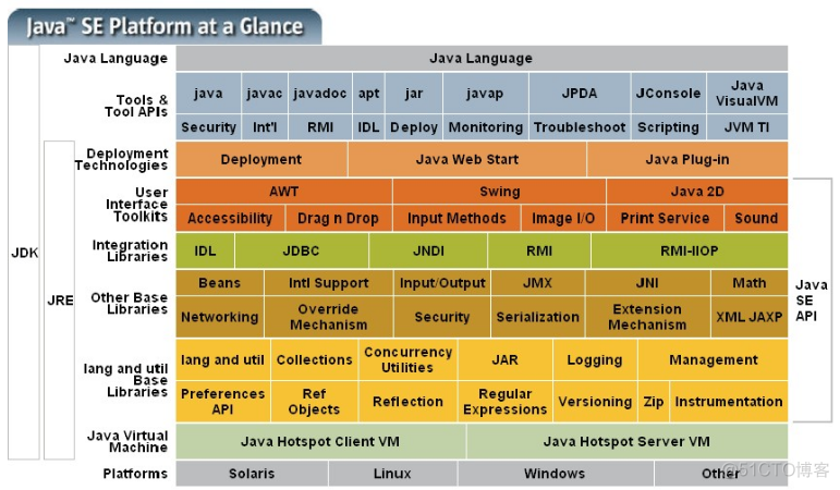 JavaSE学习总结（一）——Java基础_应用程序_04