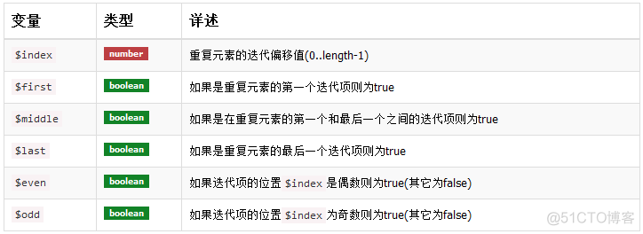 前端MVC学习总结（一）——MVC概要与angular概要、模板与数据绑定_javascript_20