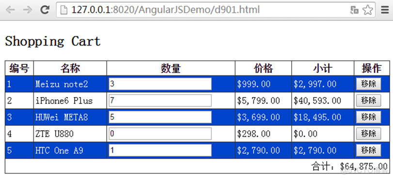 前端MVC学习总结（一）——MVC概要与angular概要、模板与数据绑定_html_26