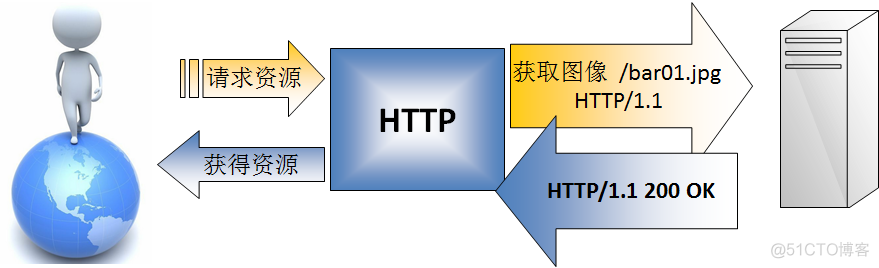 HTML5 学习总结（五）——WebSocket与消息推送_HTML5_02