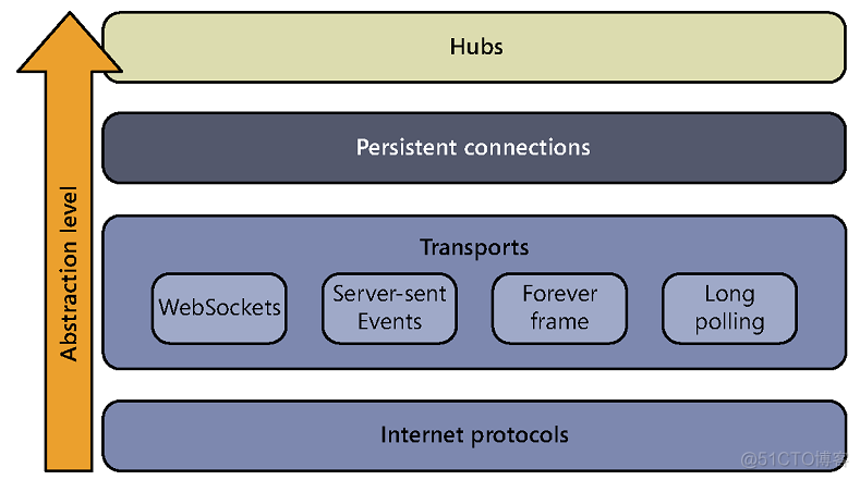 HTML5 学习总结（五）——WebSocket与消息推送_服务器_06