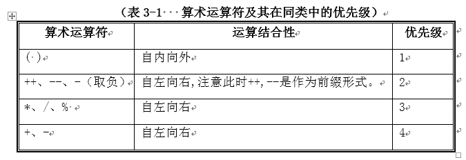 C语言 第四章 关系、逻辑运算与分支流程控制_赋值运算符