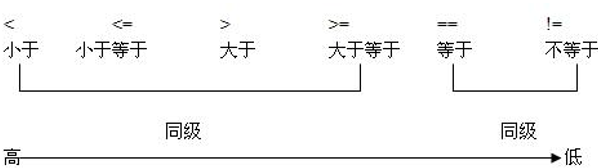 C语言 第四章 关系、逻辑运算与分支流程控制_C语言_06