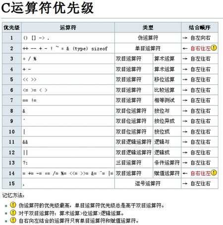 C语言 第四章 关系、逻辑运算与分支流程控制_#include_07