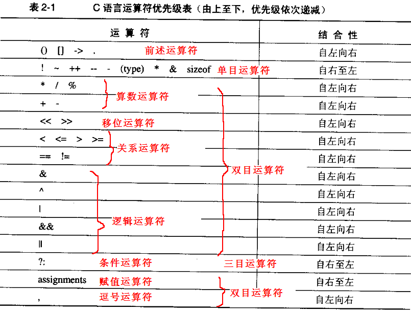 C语言 第四章 关系、逻辑运算与分支流程控制_C语言_08