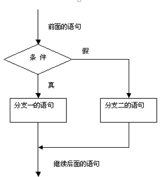 C语言 第四章 关系、逻辑运算与分支流程控制_#include_14