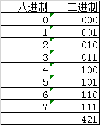 数制系统_十进制_07