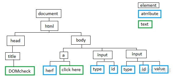 jQuery学习总结（一）——jQuery基础与学习资源_jquery_07