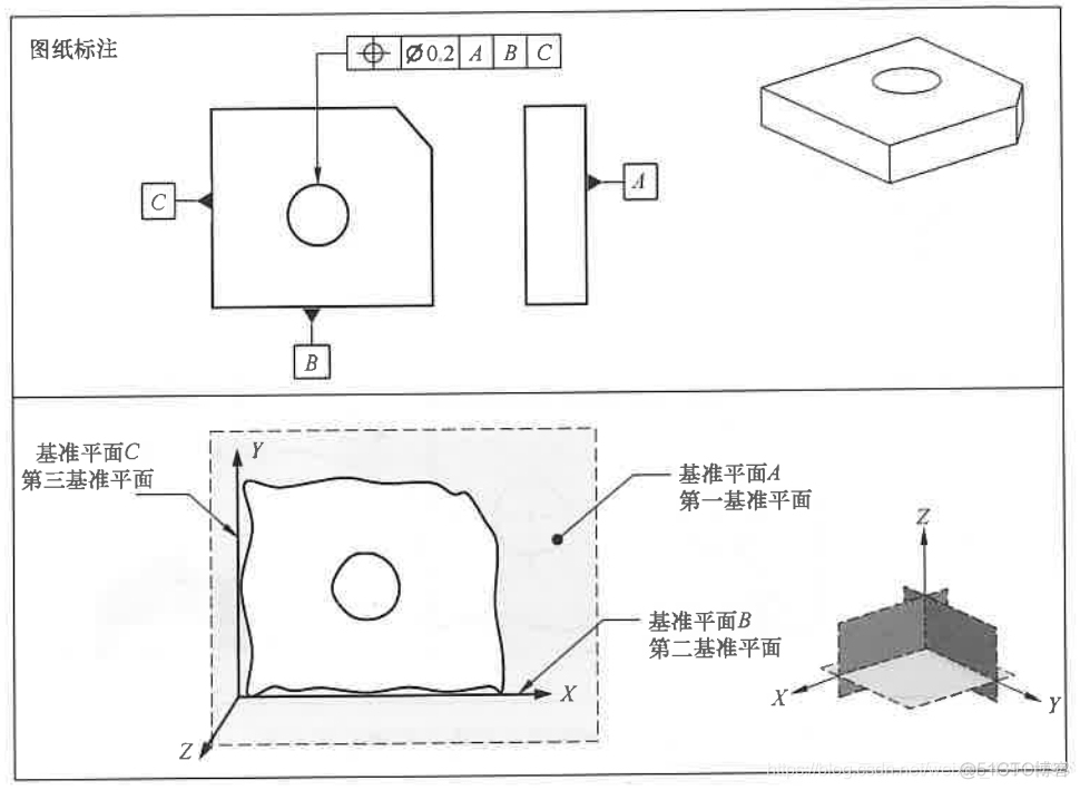 三坐标检测之三平面基准建立基准参照系_可重复性_05