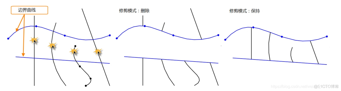 中望3D 2021  修剪/打断曲线_工程图_02