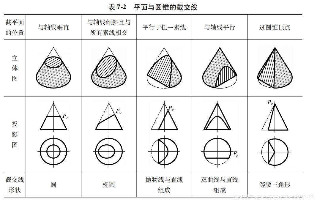 机械制图截交线的画法图片