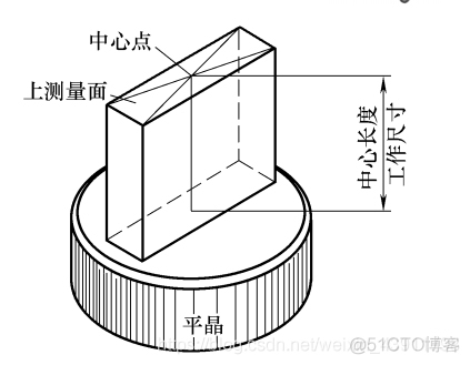 怎样正确使用量块？_通过量_02