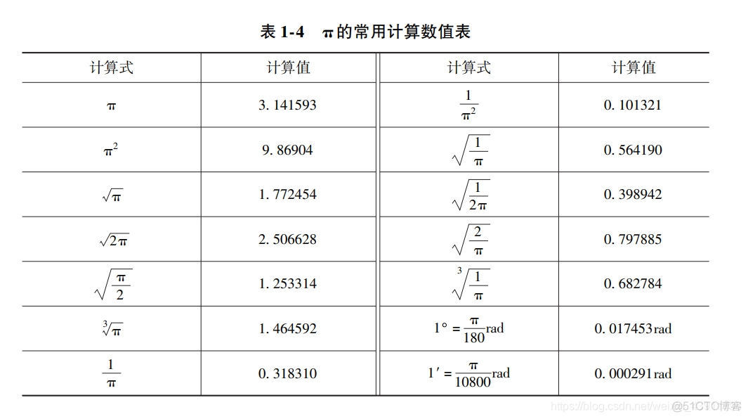 圆周率（π）的计算_希腊字母_02