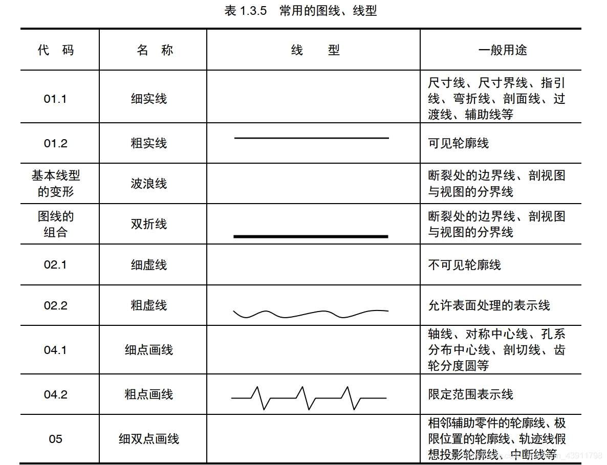 机械制图之工程图线型