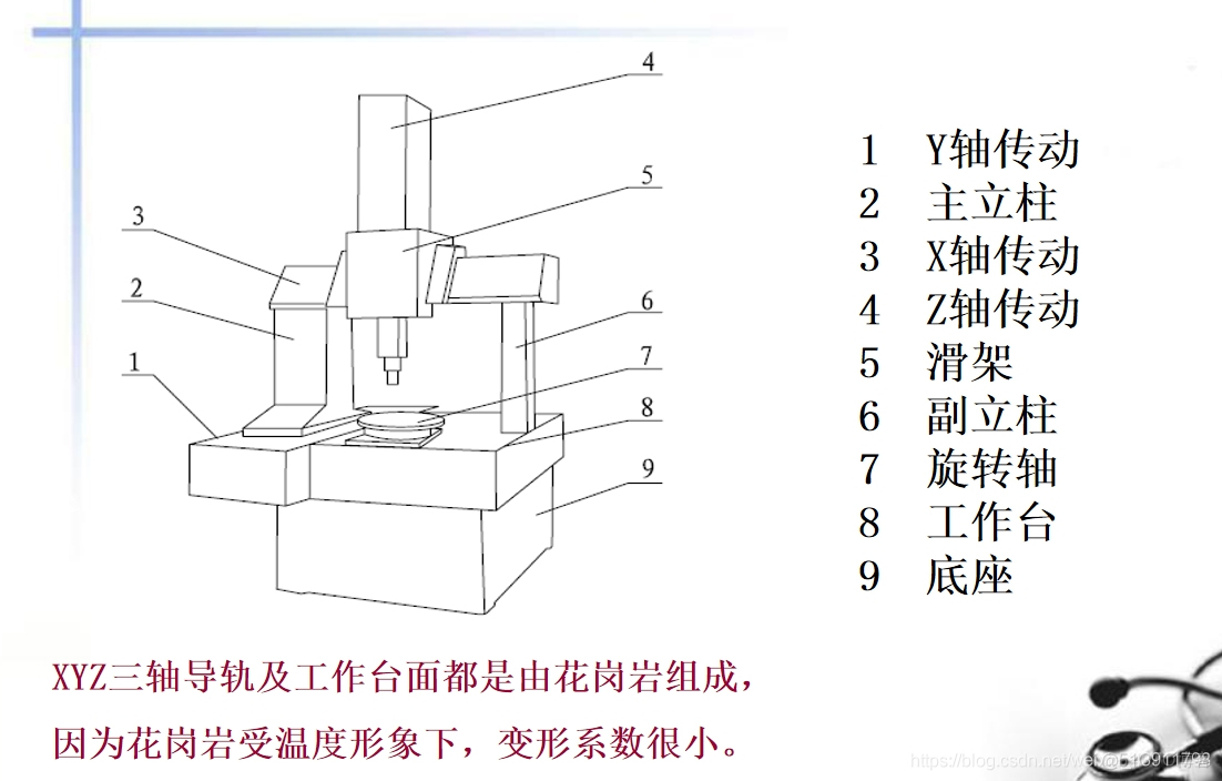 三坐标基础概念认知_拓展知识_02