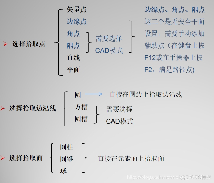 AC-DMIS 5.3 特征测量(拾取模式）_Java