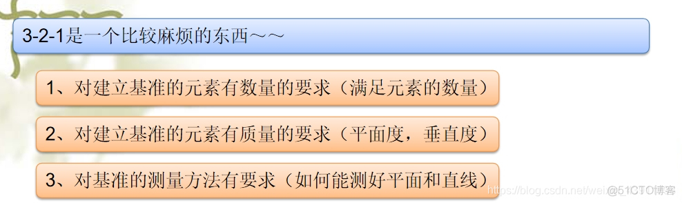 3-2-1坐标建立方法_均匀分布