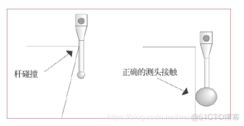 3-2-1坐标建立方法_均匀分布_03