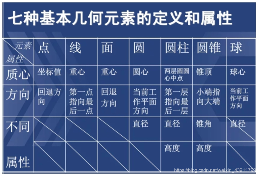 RationalDMIS 7.1 手动测量_java_04