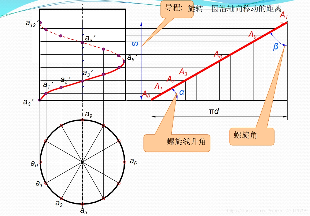 螺旋面展开画法图片