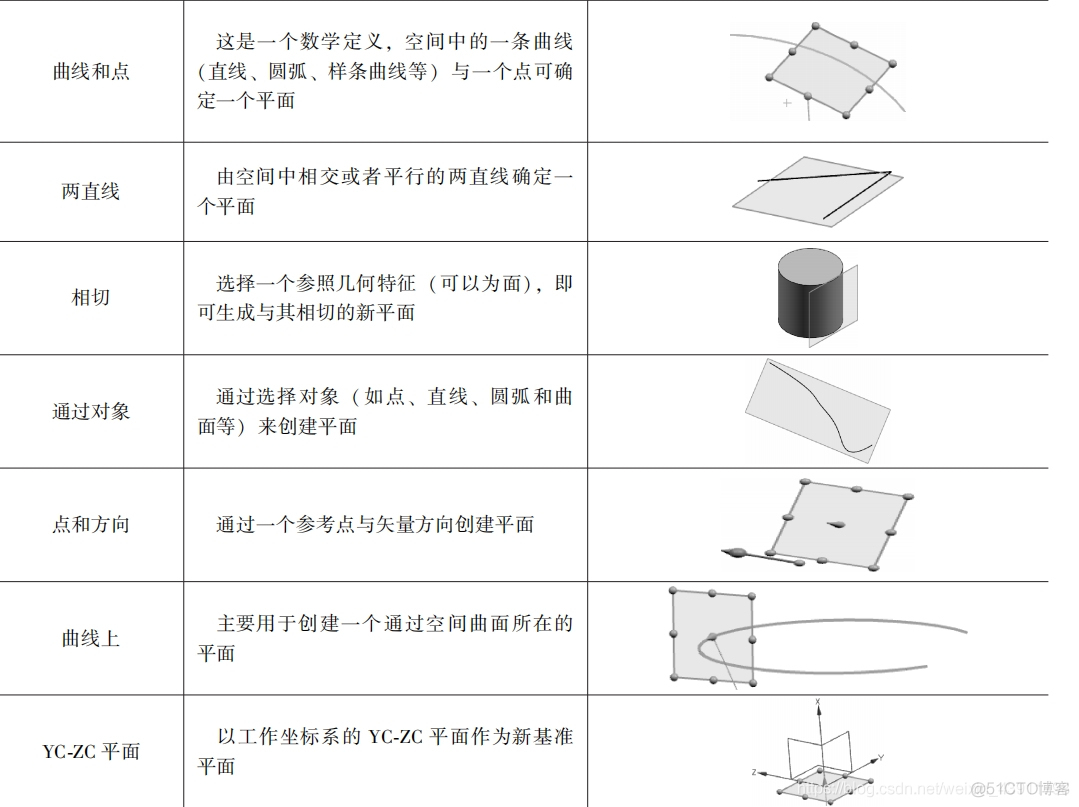 UG  NX 12 基准平面_菜单栏_05