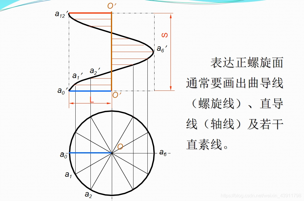 螺旋面数学图片