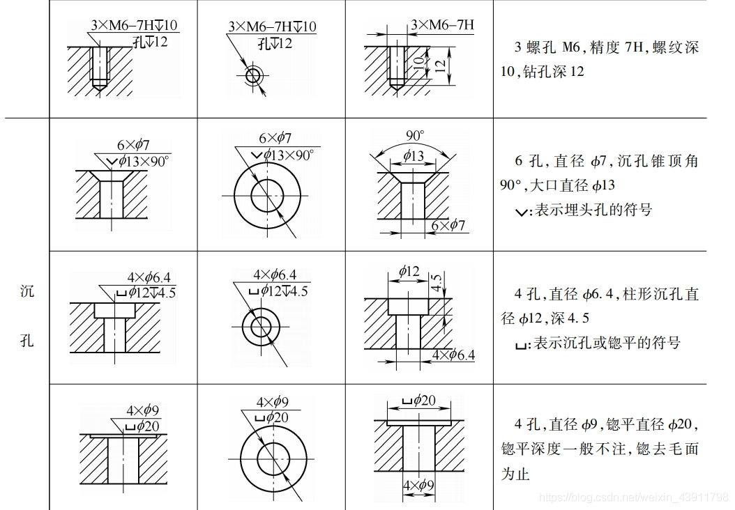 机械制图标注图片