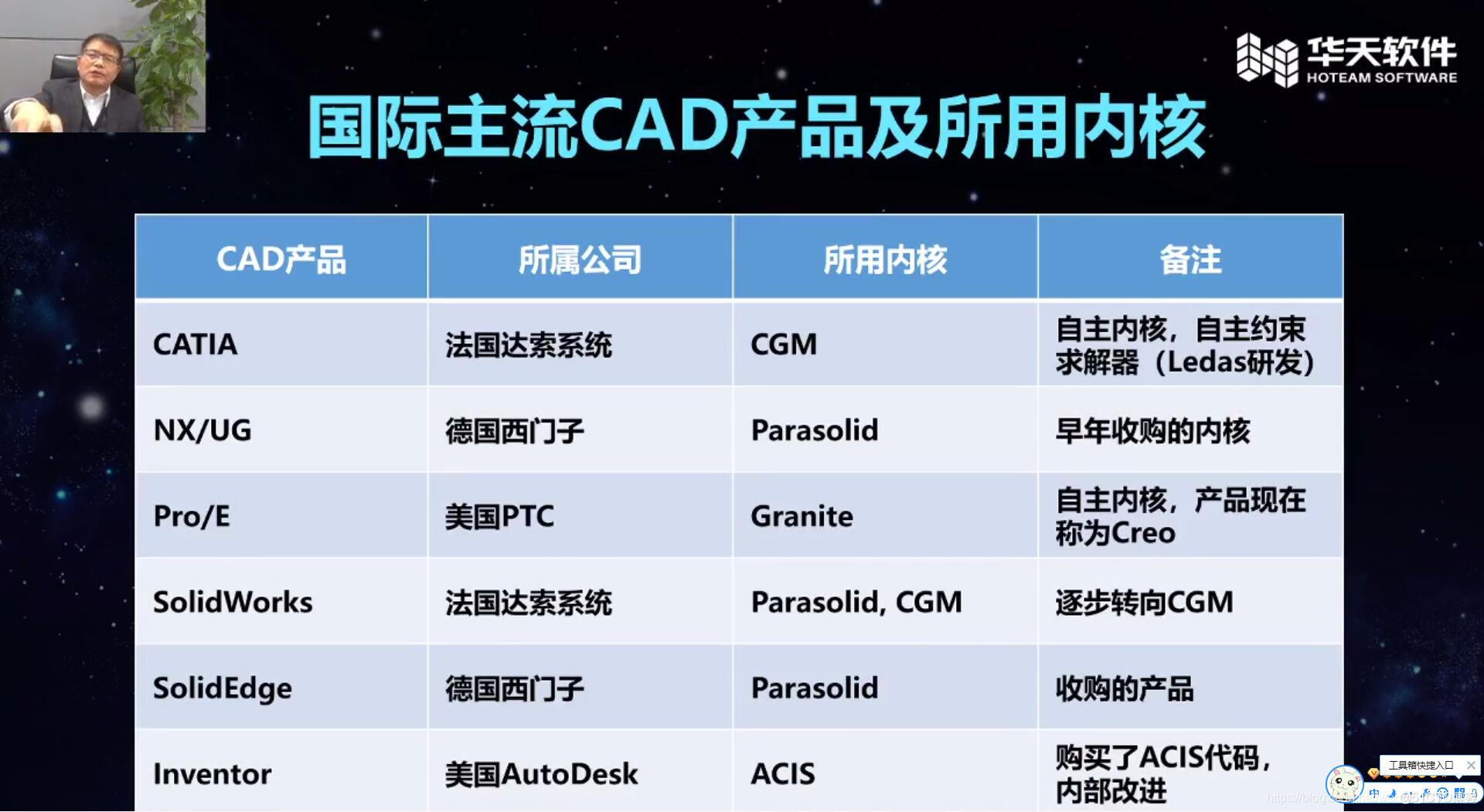 三维CAD内核+CAD数据格式基础知识科普（ACIS、OCC、ParaSolid）_数据格式