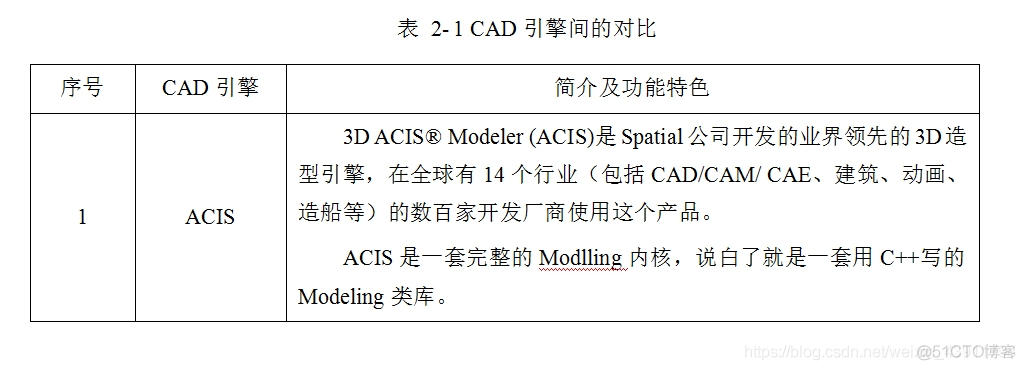 三维CAD内核+CAD数据格式基础知识科普（ACIS、OCC、ParaSolid）_数据_03