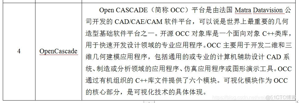 三维CAD内核+CAD数据格式基础知识科普（ACIS、OCC、ParaSolid）_数据格式_06