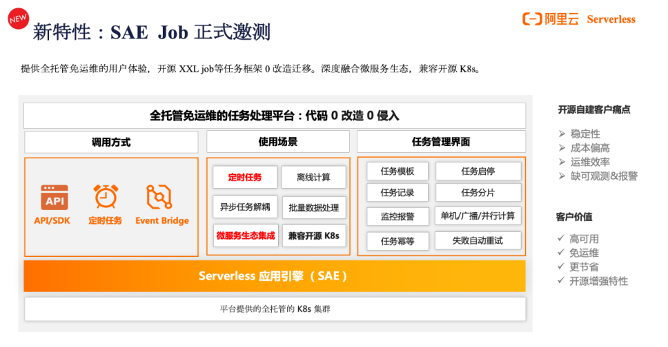 从“预见”到“遇见”SAE 引领应用步入 Serverless 全托管新时代_php_07