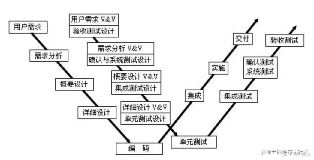 技术分享 | 一文带你了解测试流程的体系_测试_03