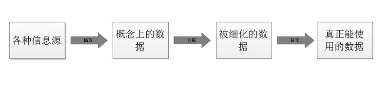 大话测试数据（一）_测试用例_03