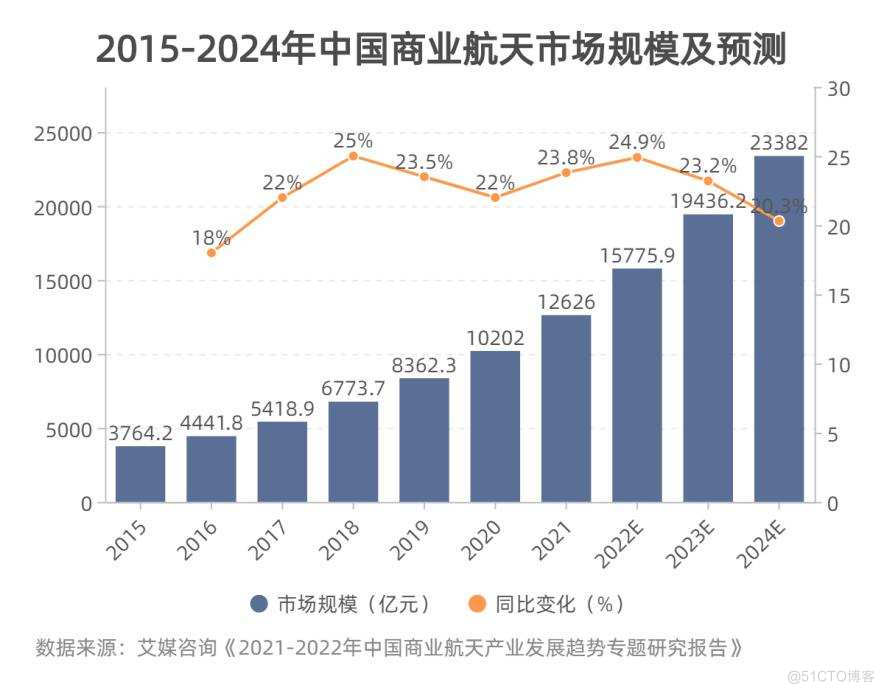 中国商业航天，不需要一个SpaceX_商业_03