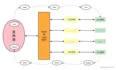 虚拟机系列：Java内存模型