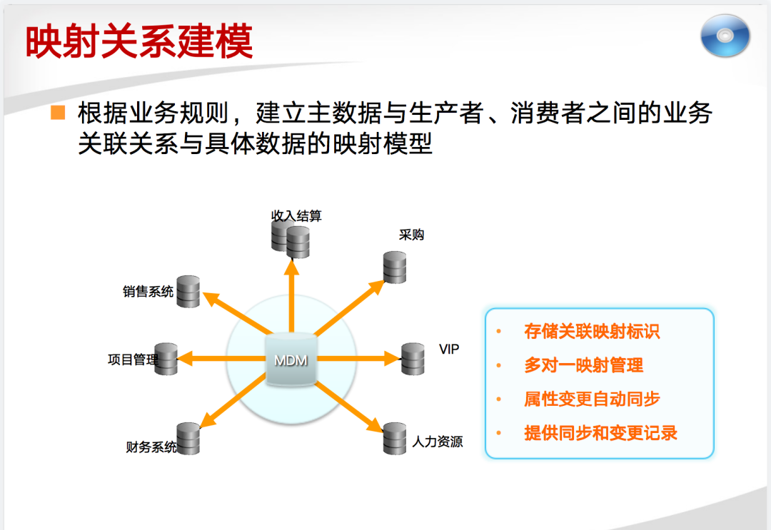 主數據管理解決方案ppt完整版