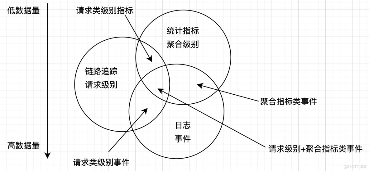 第十六篇：稳定性之可观测性_可用性_04