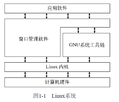 Linux学习笔记（一）初识Linux_运行级别