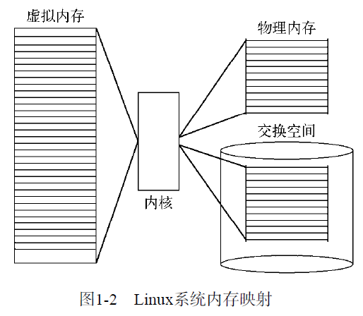 Linux学习笔记（一）初识Linux_linux系统_02