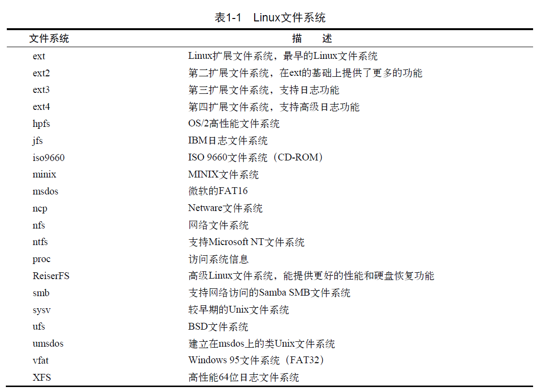 Linux学习笔记（一）初识Linux_linux系统_03