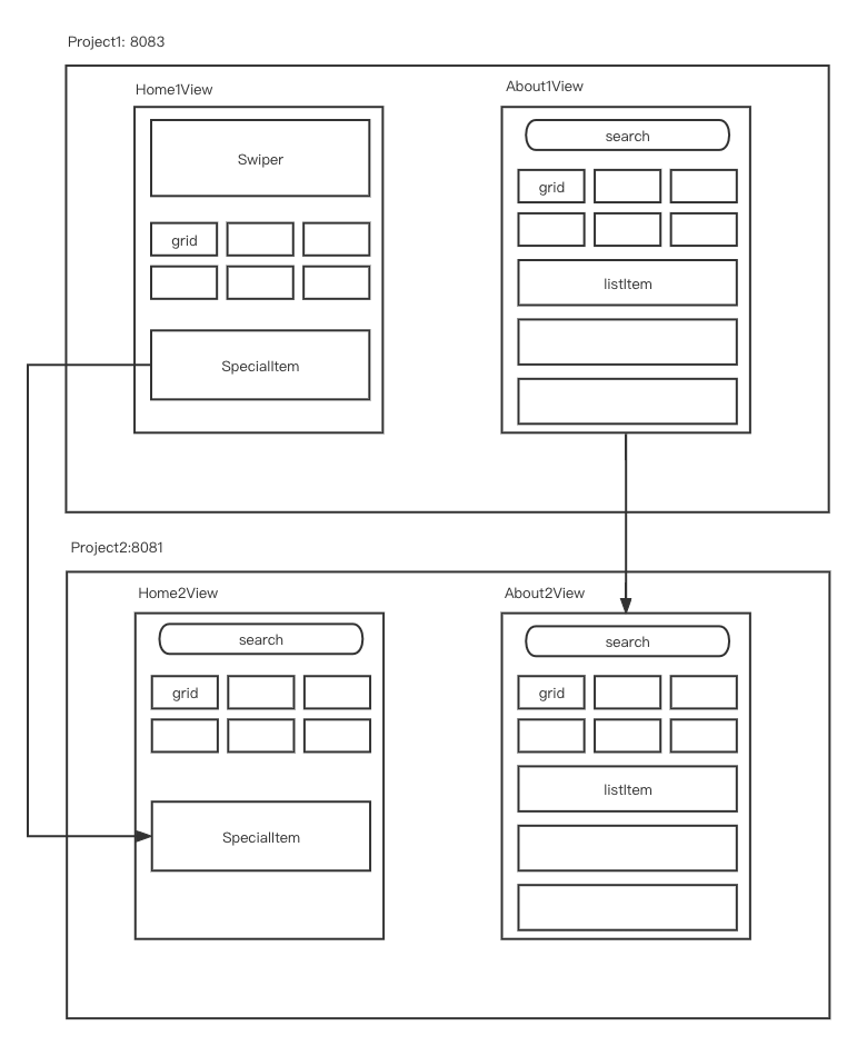 webpack5之模块联邦_加载