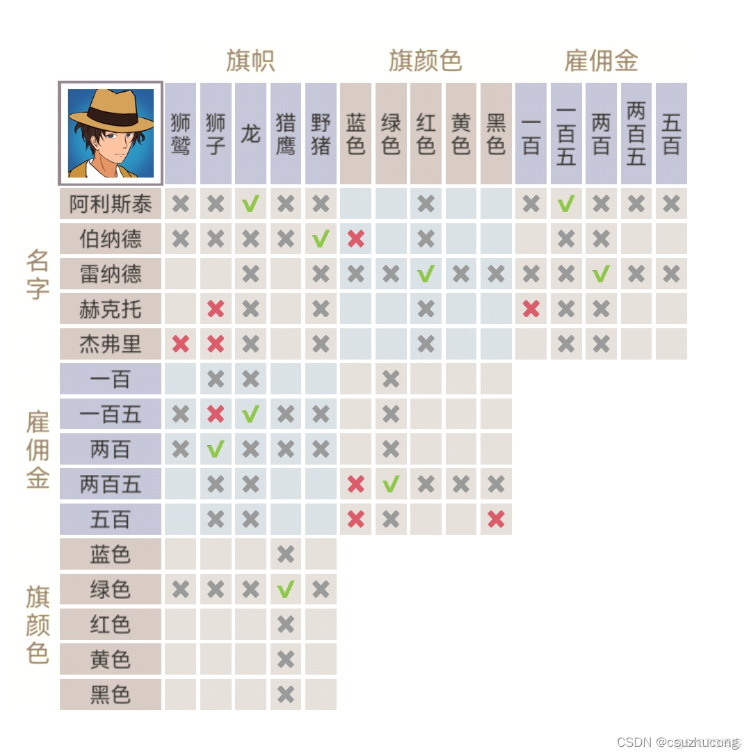 puzzle（010）纯逻辑puzzle_逻辑_05