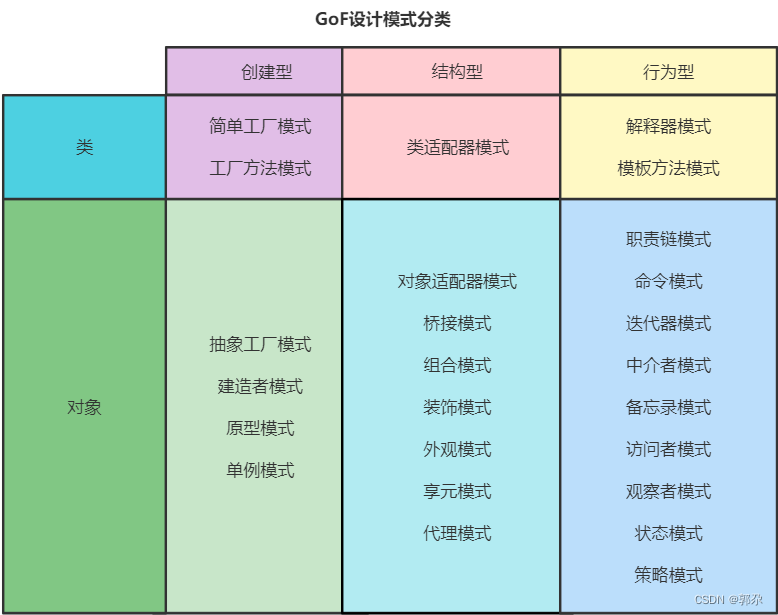 【Java设计模式】① 设计模式的基本概念_java_03