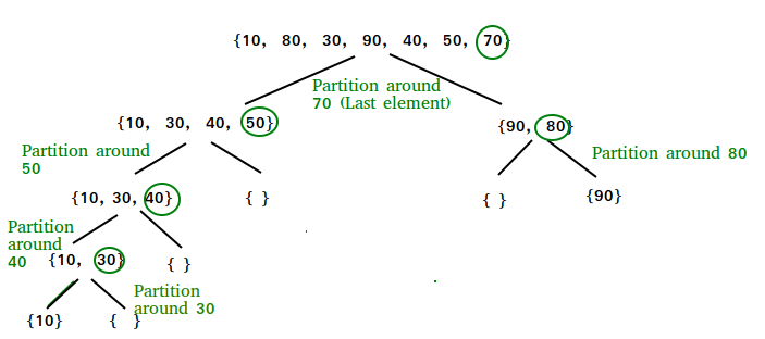 【算法图文动画详解系列】QuickSort 快速排序算法_快速排序_02