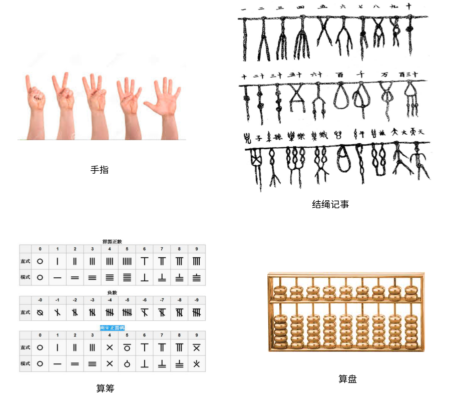 计算简史：什么是计算机？《禅与计算机程序设计艺术》 / 陈光剑_cpu_03