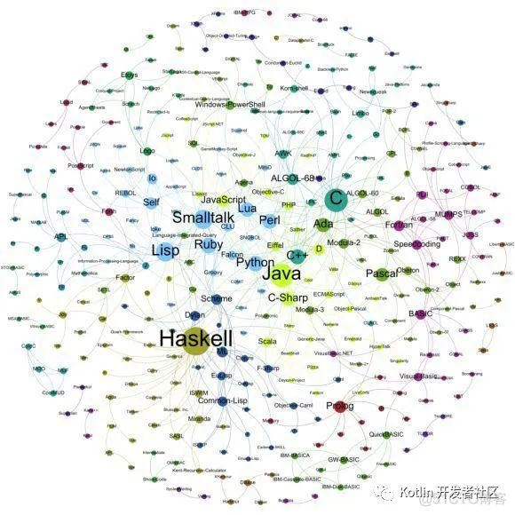 2021，程序员的出路在哪里？_面试_04