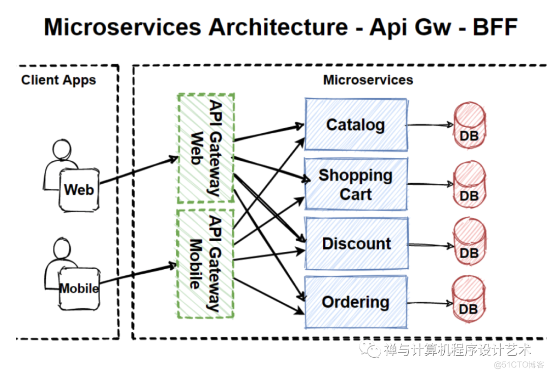 从单体架构到微服务架构&最佳实践: Monolithic to Microservices Architecture_设计模式_32