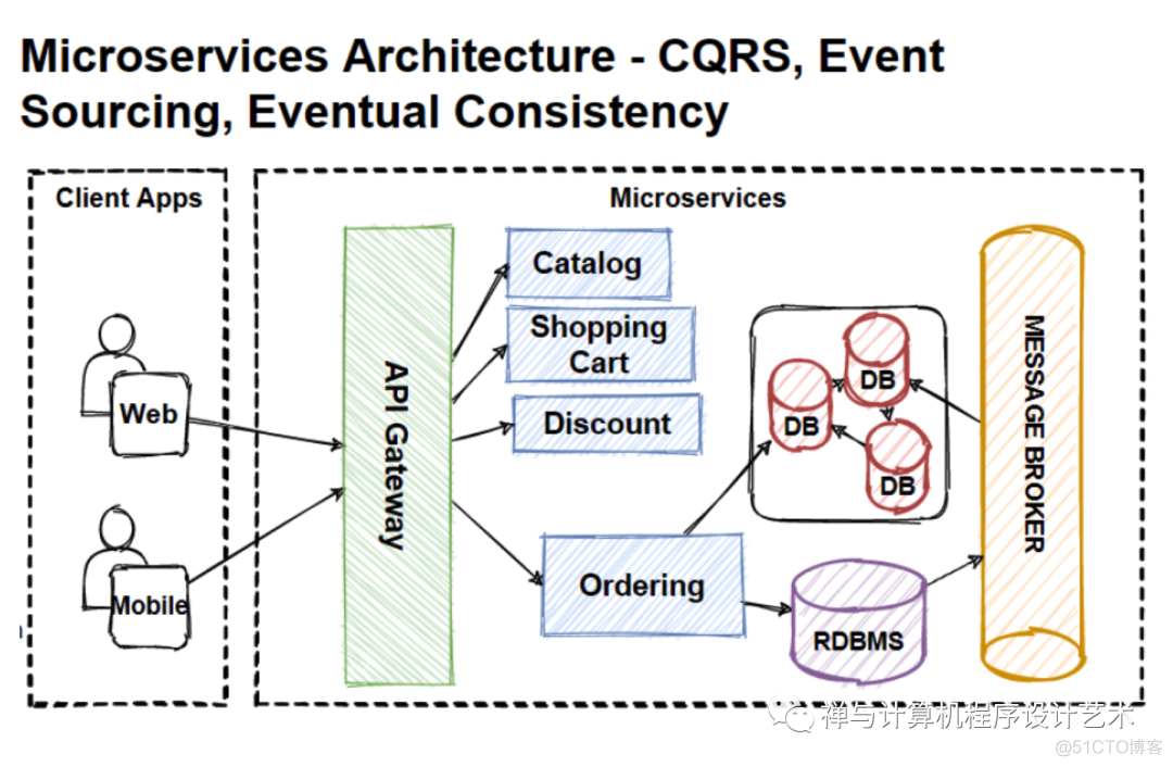 从单体架构到微服务架构&最佳实践: Monolithic to Microservices Architecture_大数据_42