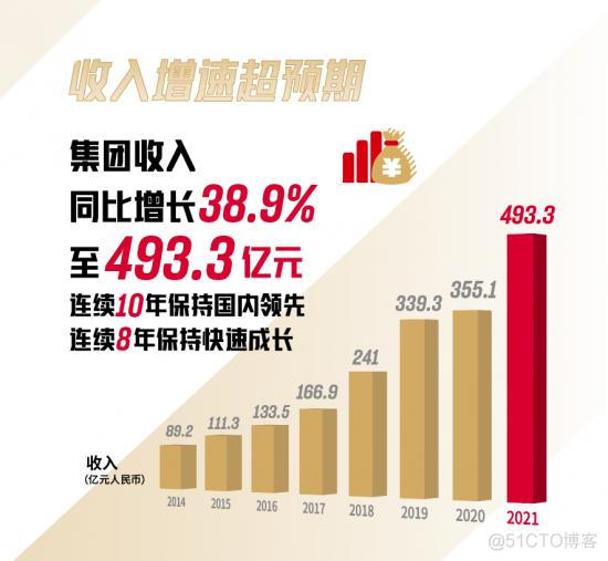 超越阿迪、逼近耐克，安踏的“新基建”到底有多强？_数据